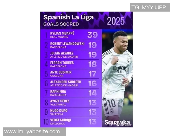 西甲一月最佳球员候选名单揭晓姆巴佩德容瓦尔莱斯争夺荣誉